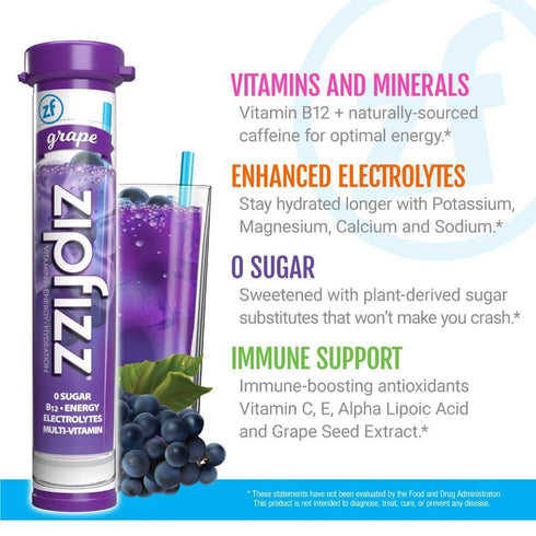 B12 Pack (24 Pack) Zipfizz Energy Drink Mix, Electrolyte Hydration Powder with and Multi Vitamin, Combo