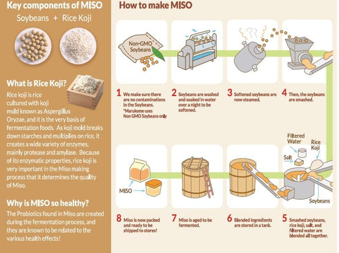 Marukome Organic Reduced Sodium Miso Paste, 13.2 OZ