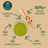 (7 oz) Peppertux Pistachio Butter Spread Vegan, Gluten-Free, High-Protein Nut Butter for Desserts, Ice Cream, Cookies