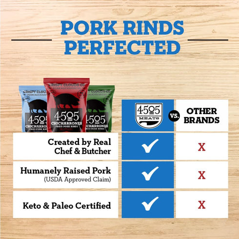 4505 2.5 (Pack 6) Meats, Sea Salt Chicharrones, Fried Pork Rinds, Ounce Bags of Single Serve Size - Keto Certified, Low