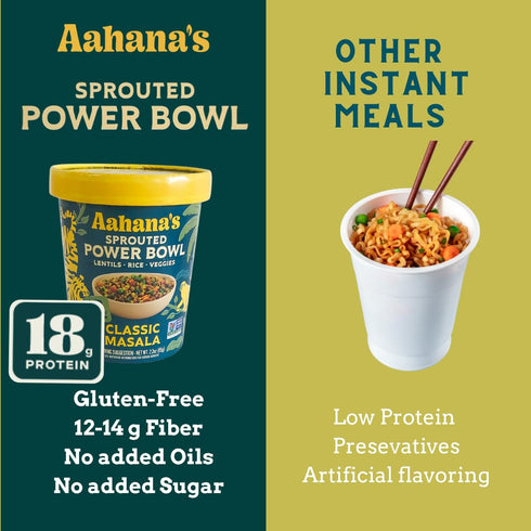 18g (8 Pack) Aahana's Sprouted Power Bowls | Lentil Bowl, Vegan Gluten-Free Meals Ready-To-Eat| High Protein,High