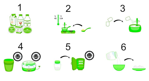 Non-Dairy Vegan Starter Cultures for Homemade BIO Yogurt - Perfect for Dairy & Soy Milk