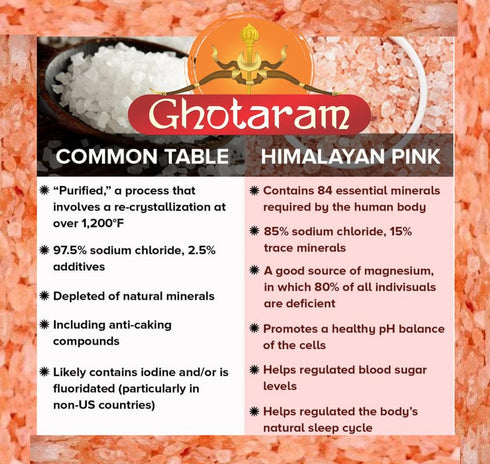 GHOTARAM 100% Cooking-100GM*2Pack Sabut Himalayan Pink Rock Salt, Pure Whole Pink Salt Crystals with Natural Trace