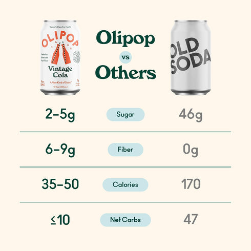 12 Oz Olipop Vintage Cola, Soda, Fl Can