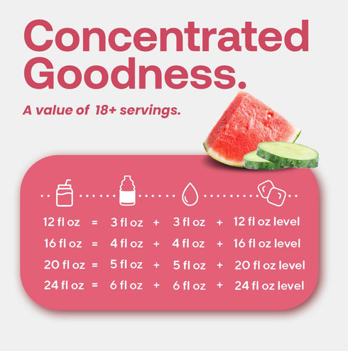 (46 oz Dr. Smoothie Refreshers Watermelon Cucumber Mint Made with Real Fruit Juice Drink Concentrate, No Artificial