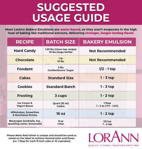 16 Oz LorAnn Oils Butter Vanilla Bakery Emulsion: True Essence, Ideal for Boosting Fruit Tones in Cakes, Cookies