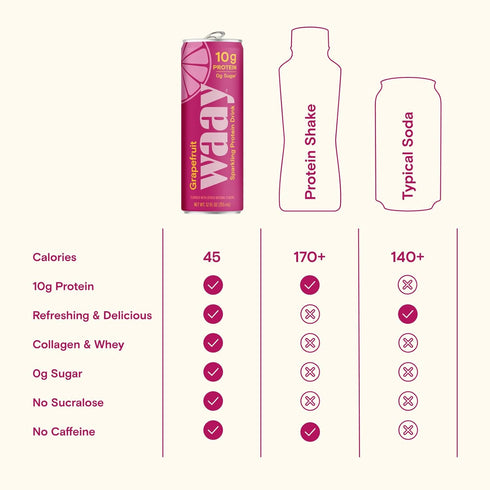 Pack, 12 oz 10g 0g 45 (12 Pack) WAAY Sparkling Clear Protein Drink, Variety fl Can, Protein, Sugar, Calories