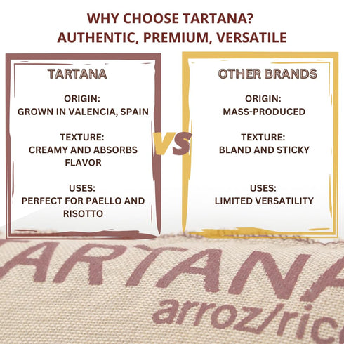 Arroz (2.2 Tartana Bomba Rice D.O.P., Perfect for Paella, Imported from Valencia, Spain Pound Bag)