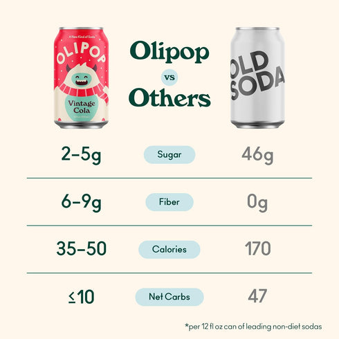Pack Packed 12oz, (Pack 24) OLIPOP Prebiotic Soda Pop, Vintage Cola, Pantry with Prebiotics, Fiber, and Botanicals