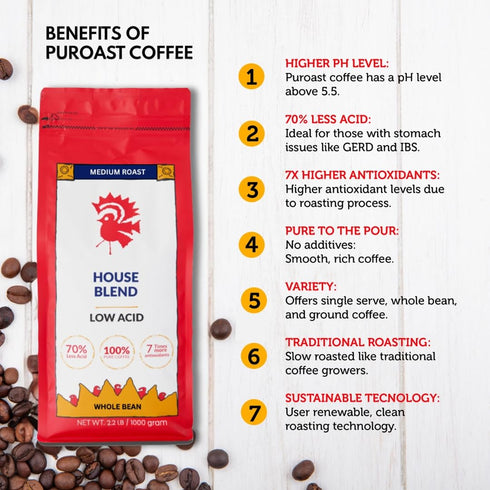 2.2 LB Puroast Low Acid Coffee Whole Bean | House Blend Whole Bean | Medium Roast | High Antioxidants & High pH |No