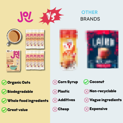 10ct JOI Oat Milk Coffee Creamer, Hazelnut. Biodegradable Single Serves. Non-Dairy, Functional Prebiotic Superfood