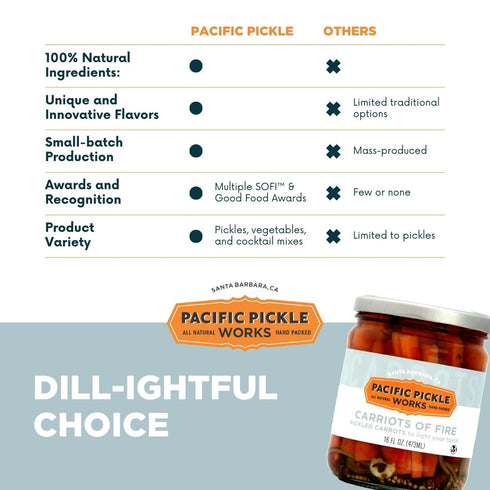 16 oz (2-pack) Carriots of Fire - Spicy Pickled Carrot Sticks with Jalapeo - Gourmet Carrots for Snacking - non-GMO