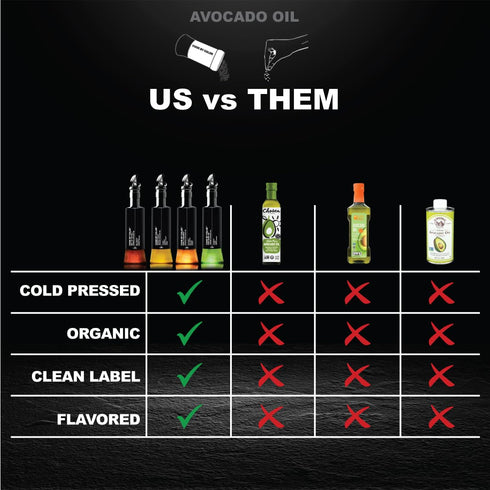 350 mL, 11.8 Oz, Flavored Cold Pressed Avocado Oil for Cooking, Organic Avocado Oil, Cooking Oil for Keto, Vegan