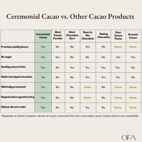 100% 8oz ORA Ceremonial Cacao - Thriving Tanzania - Organic Cacao - Ethical - Regenerative - High Flavanol - Coffee