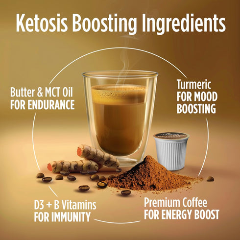 D3, Brewers,18 VitaCup Keto Max Dark Roast Coffee Pods, Ketosis & Energy, Butter, MCT Oil, Turmeric, B Vitamins
