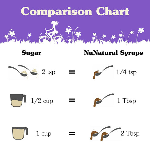 16 oz (Pack 2) NuNaturals Stevia Syrup, Sugar-Free Sweetener, Plant-Based Sugar Substitute, Zero Calorie, Vanilla