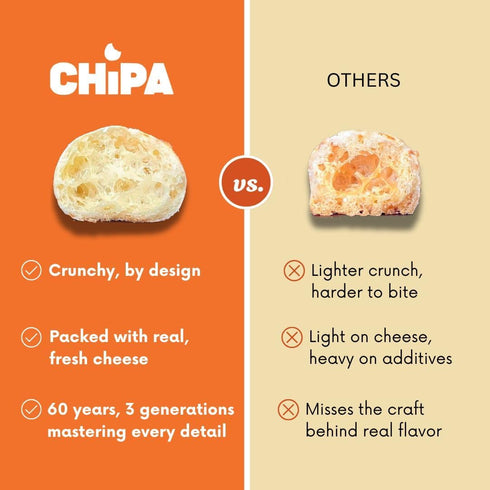 CHiPA (7g (6-Pack, 1.5oz Gluten-Free Cheese Snacks Inspired by Latin Cheese Bread Made with Cassava & Real Ingredients