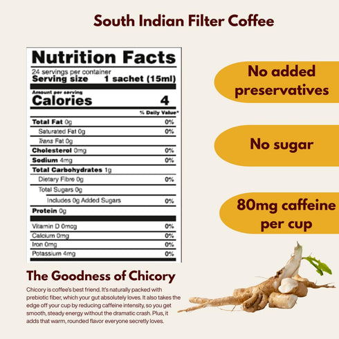 24 12.17 oz Trelish Coffee Concentrate - South Indian FIlter | servings - fl | Single Servings | Perfect for authentic