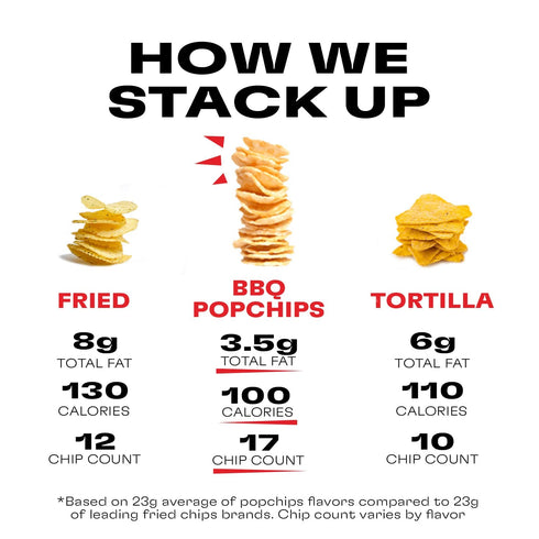 0.8 oz 19.2 (Pack 24) Popchips Potato Chips BBQ Potato Chips Single Serve Bags Barbeque, Ounce