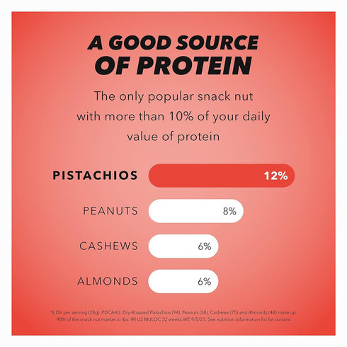 5.5 Wonderful Pistachios No Shells, Chili Roasted Nuts, Ounce Resealable Bag, Protein Snacks, Gluten Free Travel