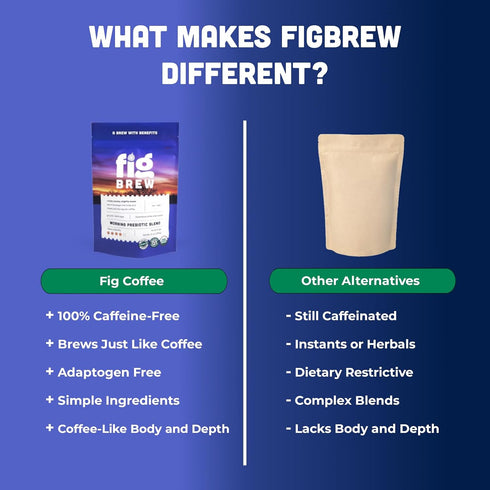 12-oz 30-servings, FigBrew Prebiotic Blend Coffee Alternative, Caffeine-free, Adaptogen-free, Ground Dark Roast