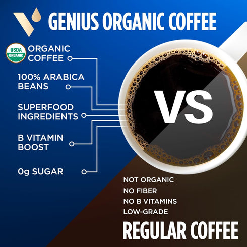 D3, 24 VitaCup Organic Genius Keto Coffee Pods, Increase Energy & Focus w/MCT Oil, Turmeric, B Vitamins, Medium Dark
