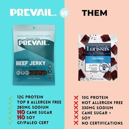 PREVAIL Original Grass-Fed Beef Jerky, Soy Free, Gluten Free Snacks, Pack of (3) Bags, 2.25oz