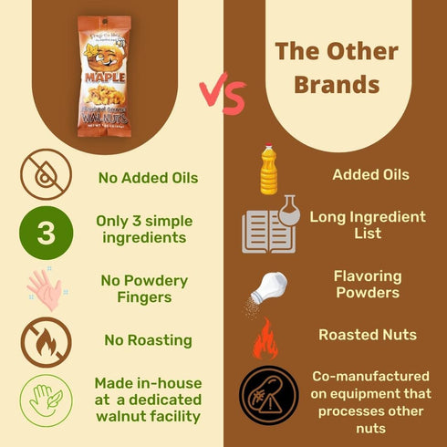 3 1.25 Oz, 6-Pack Crazy Go Nuts Walnuts Maple - Glazed Walnuts, Healthy Snacks, Vegan, Low Carb, Gluten Free, Superfood