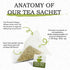 Avocado Leaf/Chamomile Tea – Caffeine-free Herbal Tea | Immune Support | 15 Tea Bags (30 Servings)