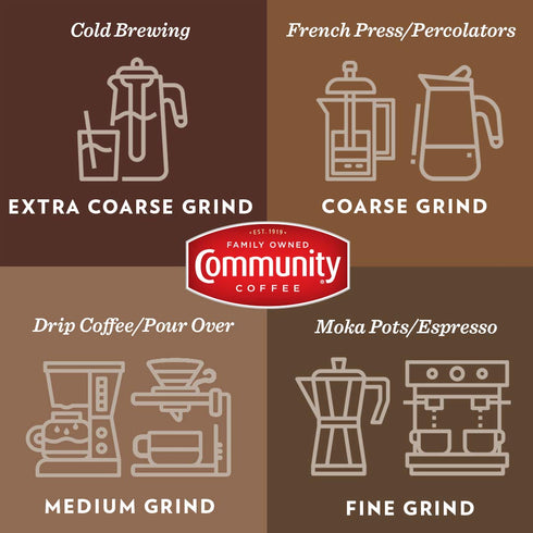 Community 12 oz (Pack 1) Coffee Signature Blend Whole Bean Coffee, Dark Roast, Bag