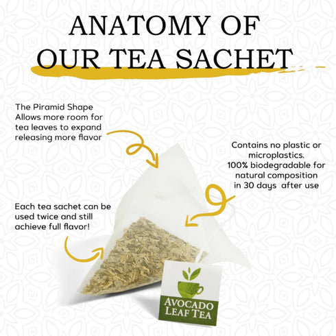Avocado Leaf Lemon Tea Blend, Caffeine-Free Herbal Tea, Immune Booster, 15 Tea Bags - 30 Servings (Non-GMO)