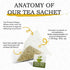 Avocado Leaf Lemon Tea Blend, Caffeine-Free Herbal Tea, Immune Booster, 15 Tea Bags - 30 Servings (Non-GMO)