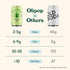 Pack Packed 12oz (12-Cans) OLIPOP Prebiotic Soda Pop, Ginger Ale, Pantry with Prebiotics, Fiber, and Botanicals, Gluten