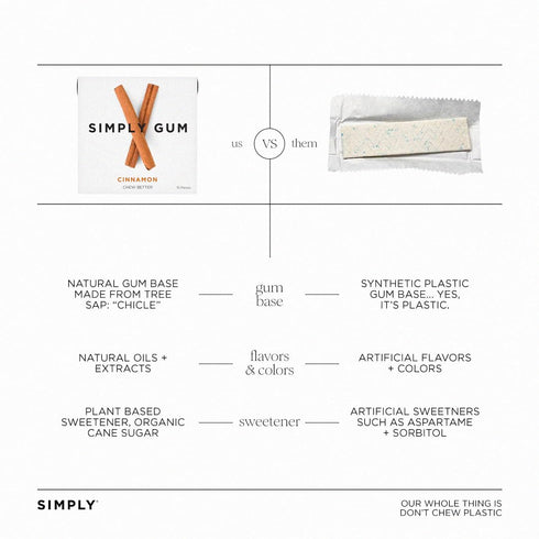 Simply Gum | Cinnamon | Plant-Based Chewing Gum | Pack of Six (90 Pieces Total) | Synthetic Free, Aspartame Free,