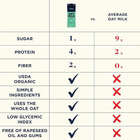 8.25 oz 1 Pack Willa's Organic Oat Milk - Unsweetened Original Oatmilk, Non-GMO, Bobby Approved, Shelf Stable, Low