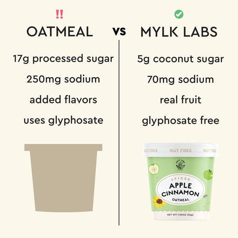 6 Pack Mylk Labs Apple Cinnamon Protein Oatmeal Cups, Whole Grain, Low Sugar, High Fiber Breakfast with Superfoods