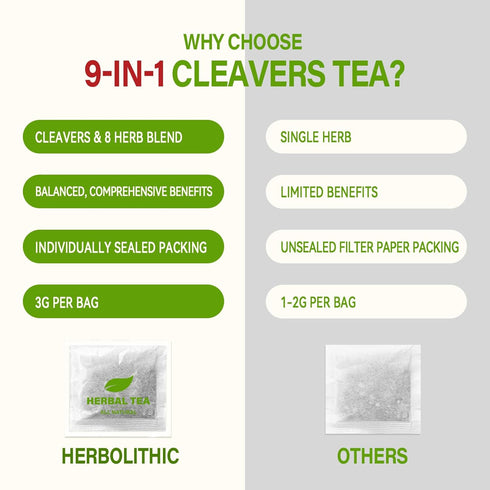 HerbOLITHIC 9-in-1 Immune Free-30 Cleavers Herb Lymphatic Drainage Tea Bag, Herbal Tea for Detox Cleanse & Support