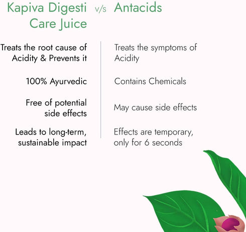 1L 5 Kapiva Digesti Care Juice - Provides Relief From Acidity & Bloating | Blend of Ayurvedic Herbs to Aid Digestion