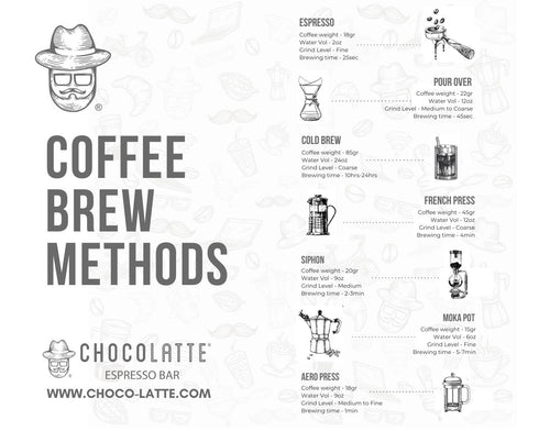 CHOCOLATTE ESPRESSO BAR 1/5, (1 lb, Chocolatte, Peru Highlands Artisan Coffee Light Roast Small Batch Cajamarca
