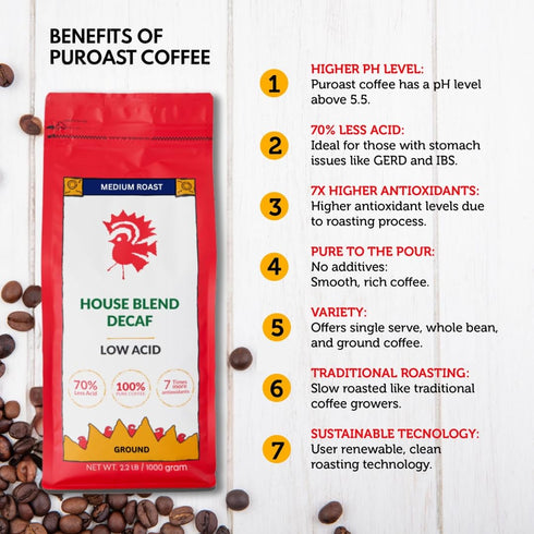 2.2 LB Puroast Low Acid Coffee Decaf | Decaf House Blend Ground | Medium Roast | High Antioxidants & High pH |No Bitter