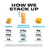 5.0 oz. 130 Popchips Potato Chips, Sea Salt & Vinegar, Share Bags, Low-Calorie, Gluten Free, Salty Snacks for Adults