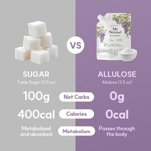 16oz 99.8% 1:1 0g (Pack 3) My Normal Keto Powdered Allulose - Allulose, Monk Fruit & Stevia Blend - Sugar Substitute