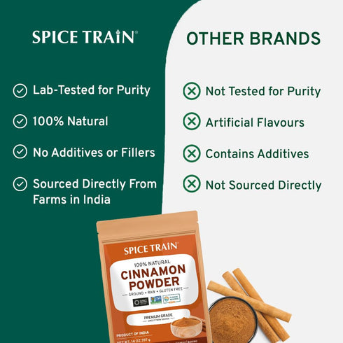 SPICE TRAIN Cinnamon Powder, 397g/14oz, Non-GMO, Gluten Free, Raw, Sourced from South India, Resealable Pouch