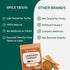 SPICE TRAIN Cinnamon Powder, 397g/14oz, Non-GMO, Gluten Free, Raw, Sourced from South India, Resealable Pouch