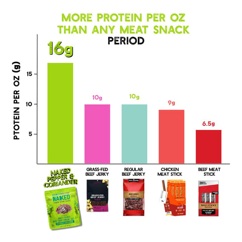 (2 oz, Pack 5) Whole30, 32g package, Brooklyn Biltong Beef Jerky Snack of - Grass Fed, Zero Sugar, Paleo Friendly