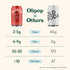 Pack Packed 12oz (12-Cans) OLIPOP Prebiotic Soda Pop, Cherry Cola, Pantry with Prebiotics, Fiber, and Botanicals