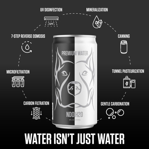 24 Pack, 8.4 oz, NO DAYS OFF Premium Sparkling Water - fl Sparkling (Unflavored) - Ultra-Purified Reverse Osmosis