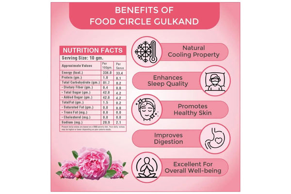 GHOTARAM Kand-150gm Chaitri Roses Gulkand, Rose Petal Jam, Organics Himalayan Gulkand, Tasty And Healthy, Sun Dried