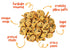 LoloYum Furikake Seaweed Snack Mix, Original Flavor, 6oz