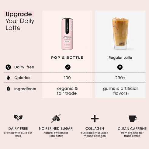 8 Oz (Pack 8) Pop & Bottle Vanilla Oat Milk Lattes - Cold Brew, Sustainably Sourced Marine Collagen, MCT Oil, Organic
